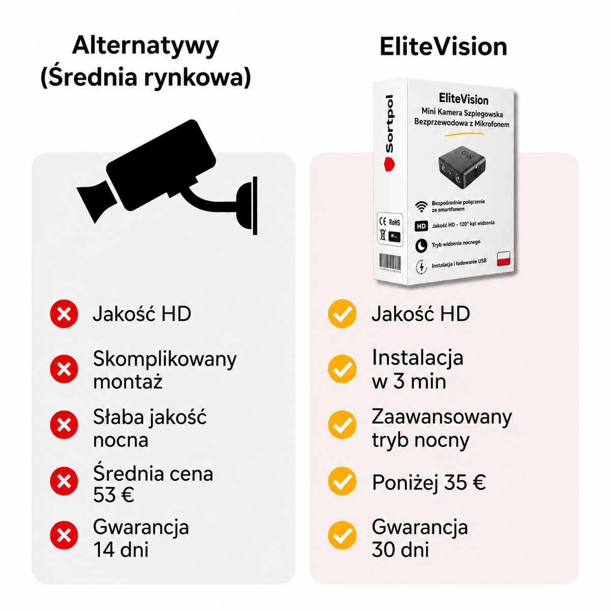 Mini kamera szpiegowska EliteVision – dyskretny monitoring, noktowizor i detekcja ruchu