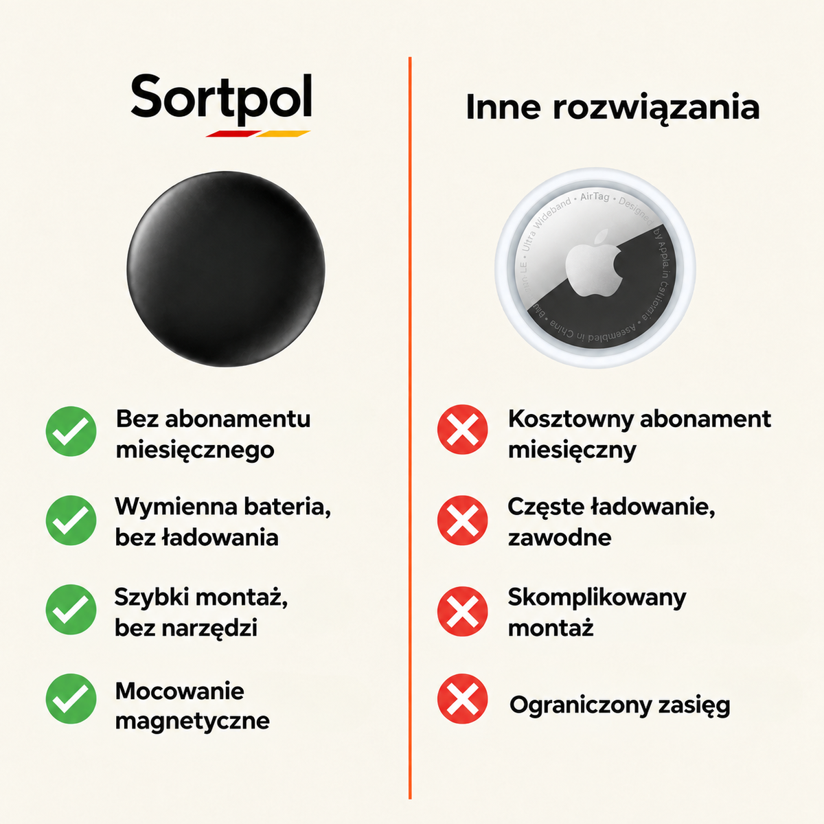 Lokalizator GPS dla dzieci bez abonamentu – kompatybilny z Androidem i iPhone'em