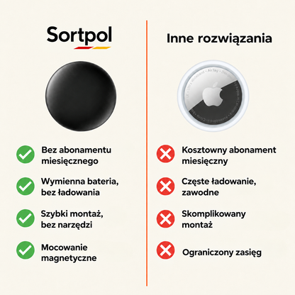 Lokalizator GPS dla dzieci bez abonamentu – kompatybilny z Androidem i iPhone'em