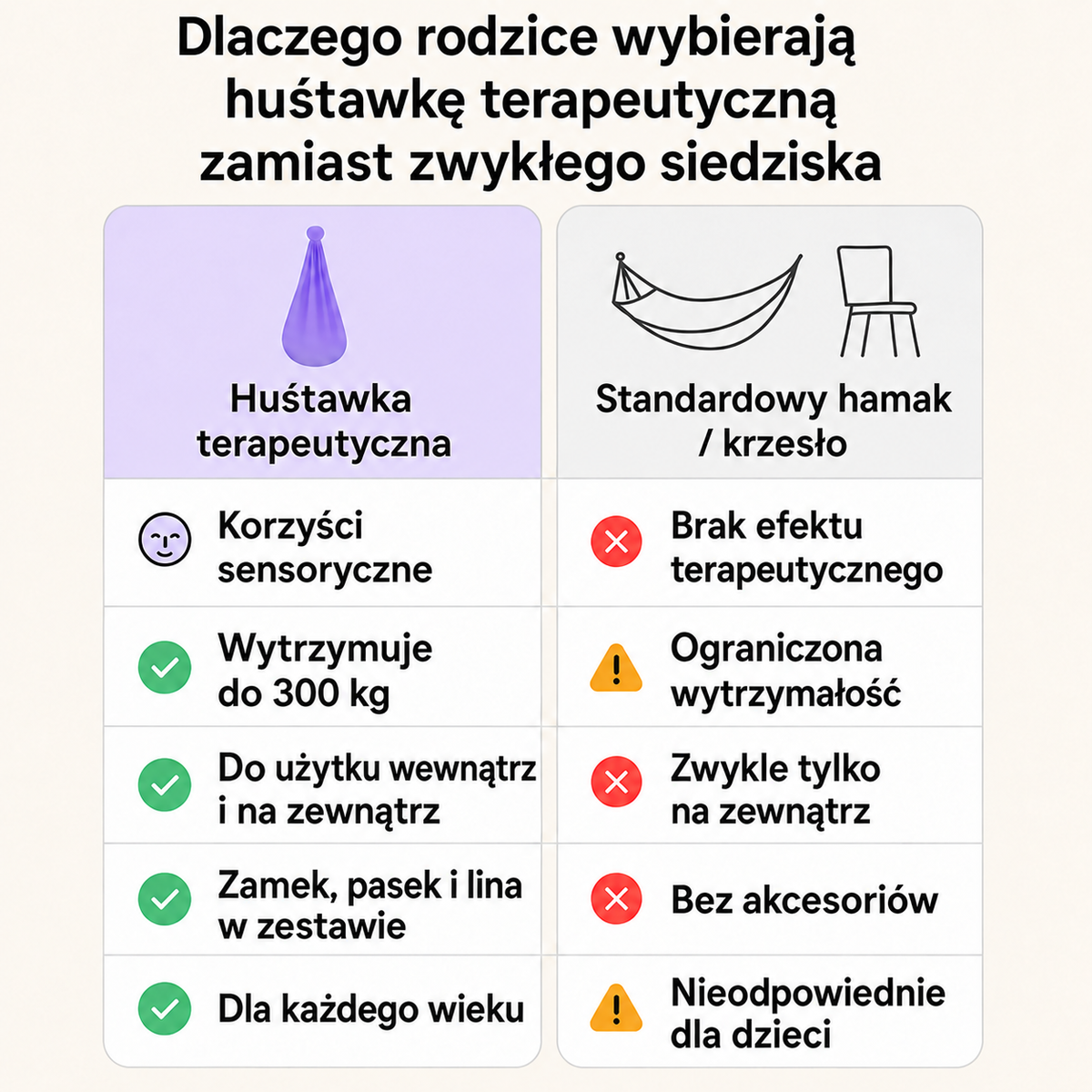 Huśtawka sensoryczna terapeutyczna – hamak do wnętrz i na zewnątrz