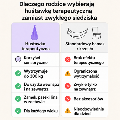 Huśtawka sensoryczna terapeutyczna – hamak do wnętrz i na zewnątrz
