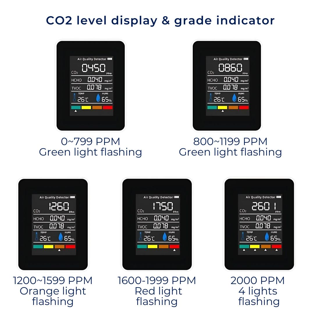 Detektor jakości powietrza AirSense Pro CO2 z czujnikiem dwutlenku węgla | Alerty w czasie rzeczywistym – Monitor jakośc