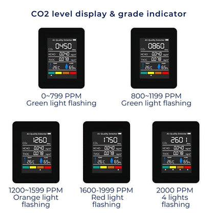 Detektor jakości powietrza AirSense Pro CO2 z czujnikiem dwutlenku węgla | Alerty w czasie rzeczywistym – Monitor jakośc