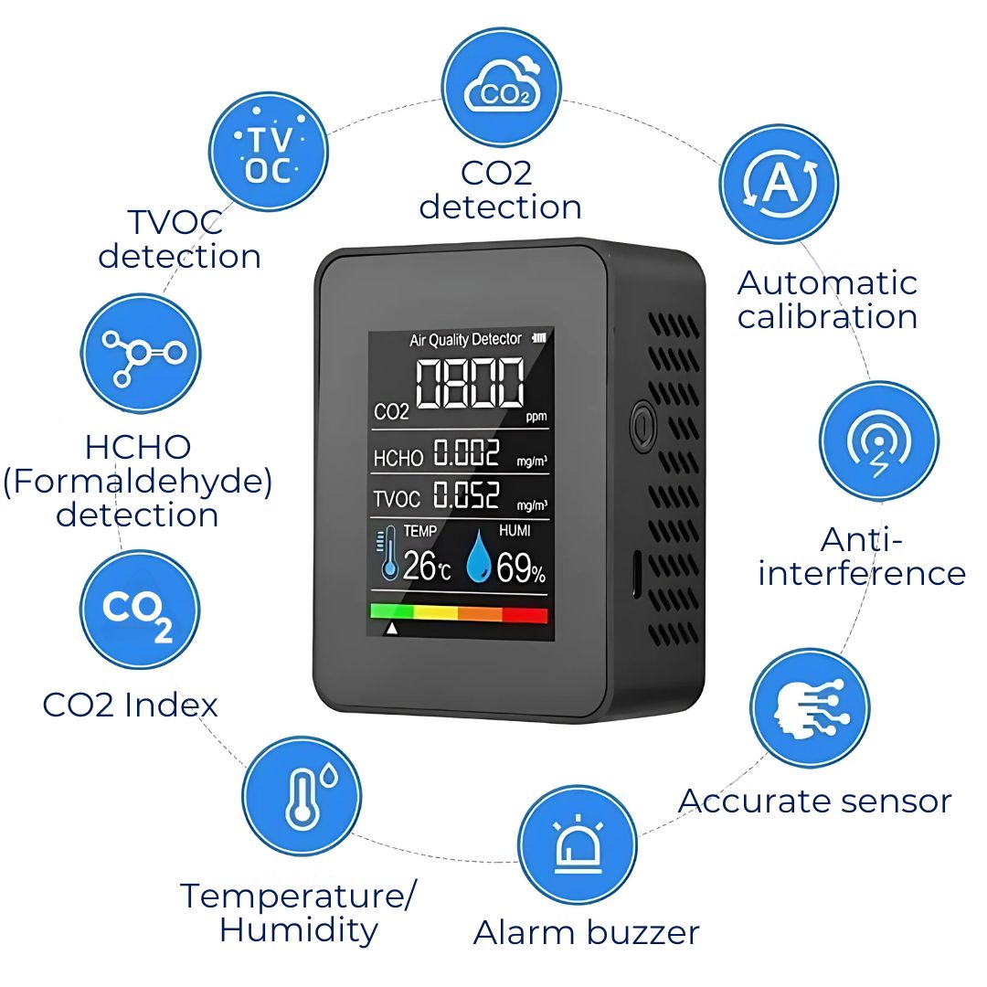 Detektor jakości powietrza AirSense Pro CO2 z czujnikiem dwutlenku węgla | Alerty w czasie rzeczywistym – Monitor jakośc