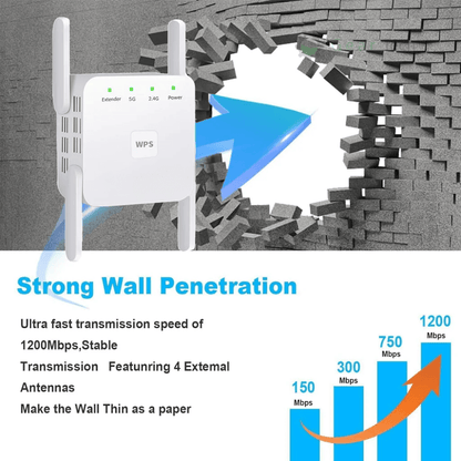 Mocny UltraXtend 5G Wzmacniacz WiFi