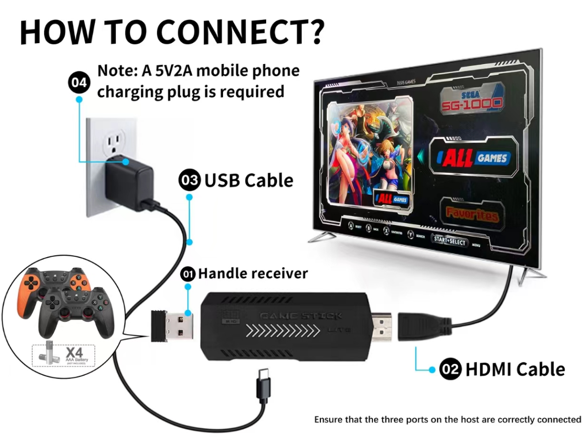 Uniwersalna Konsola Retro Stick 4K HDMI z Tysiącami Gier